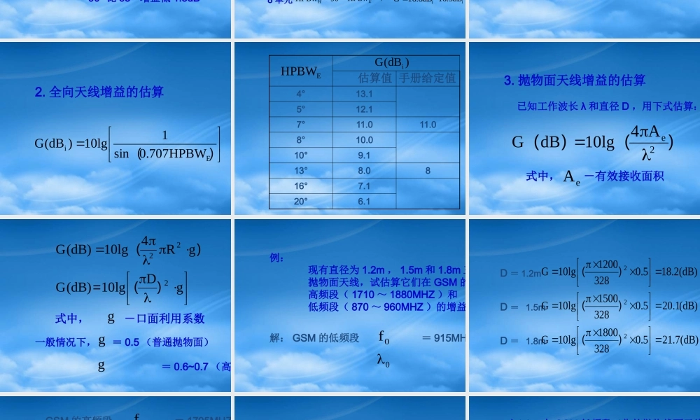 天线增益的估算（ppt 16）