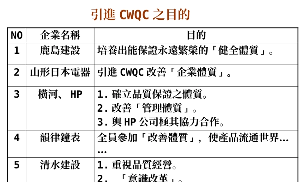 服装企业管理基准与目标