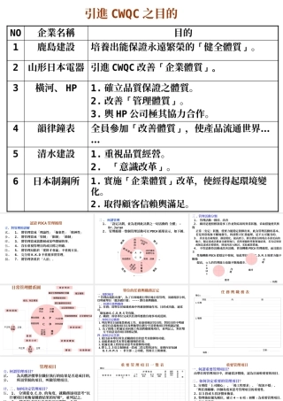 服装企业管理基准与目标