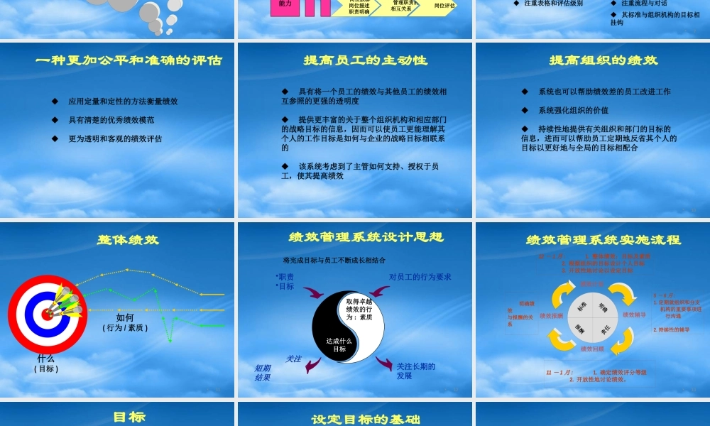 某公司绩效管理系统培训教材