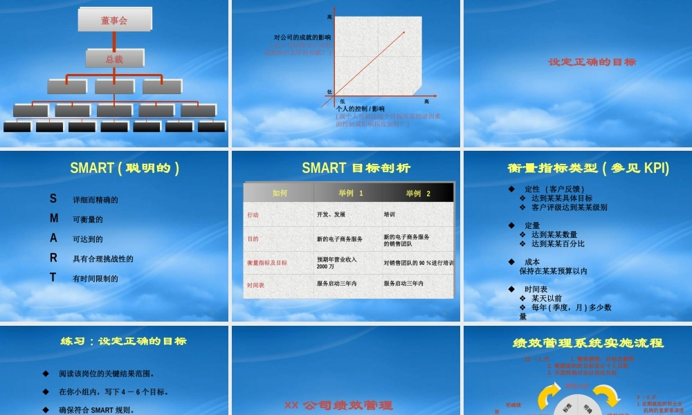 某公司绩效管理系统培训教材