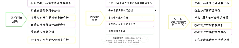 服装企业管理综合诊断思路