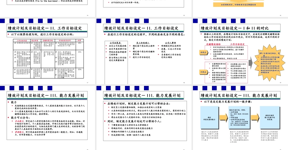 某公司绩效管理系统培训课件