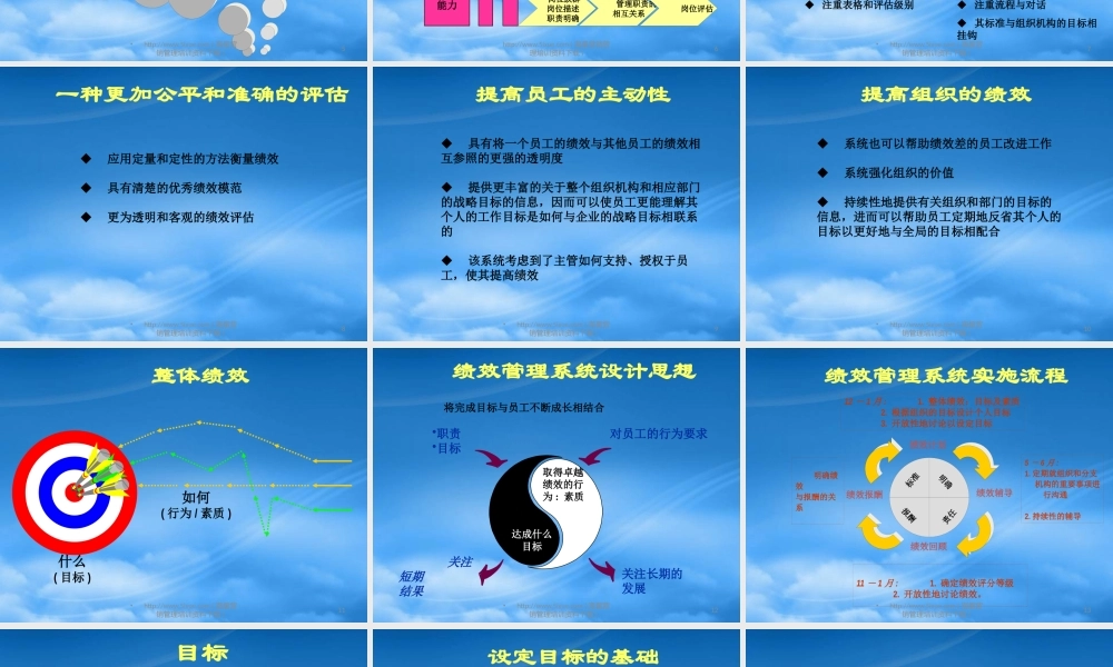 某公司绩效管理系统培训师培训课件