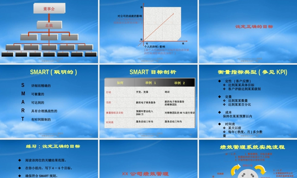 某公司绩效管理系统培训师培训课件