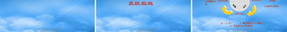 某公司绩效管理系统培训师培训课件