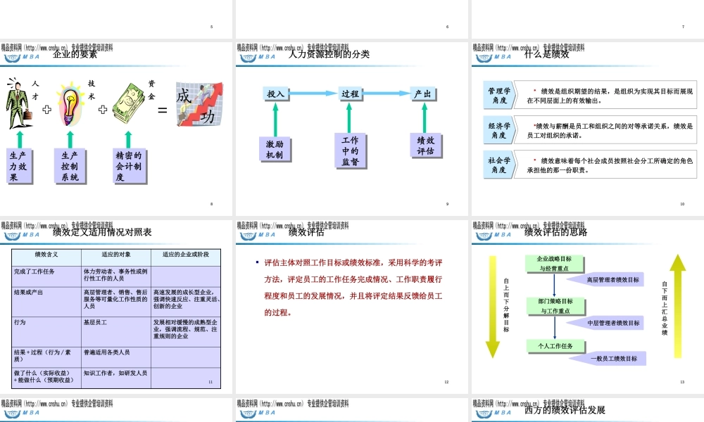 服装企业绩效评估的历史发展与作用