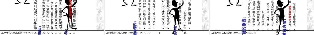 某公司绩效管理项目概论