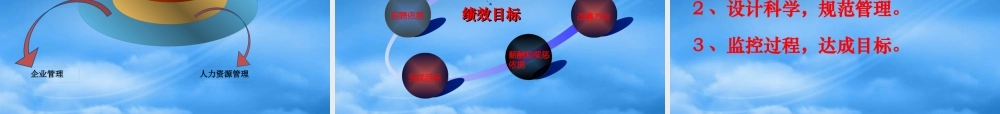 某公司绩效管理研讨会