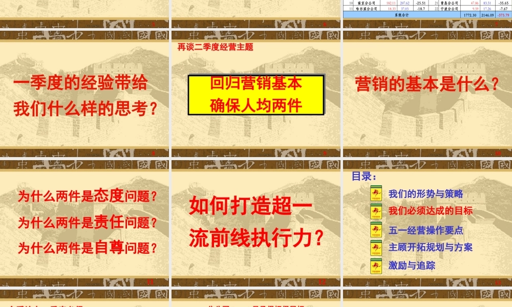 如何打造超一流的执行力