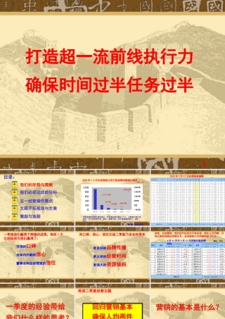 如何打造超一流的执行力