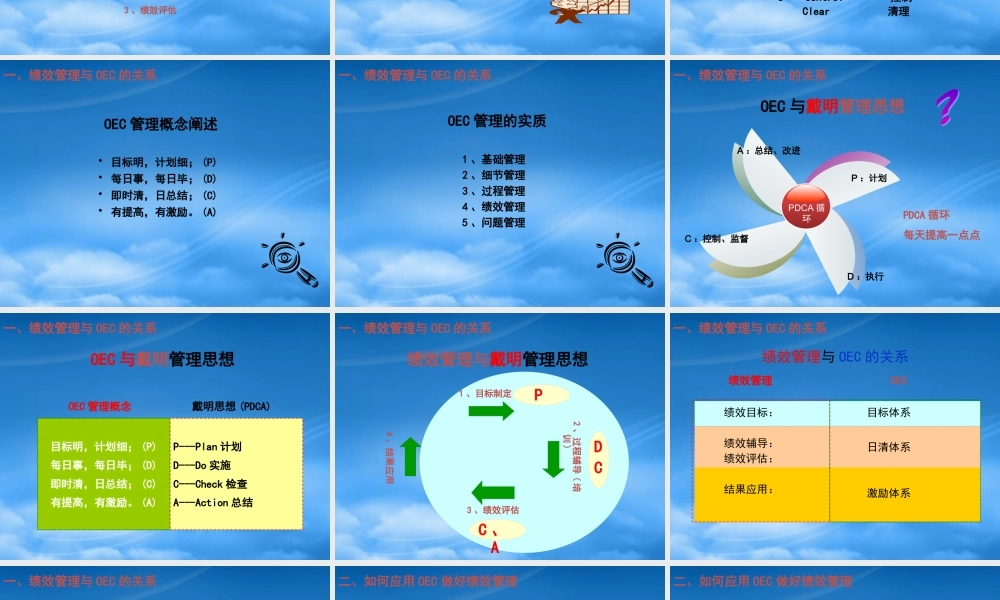 某公司绩效管理与OEC培训课件