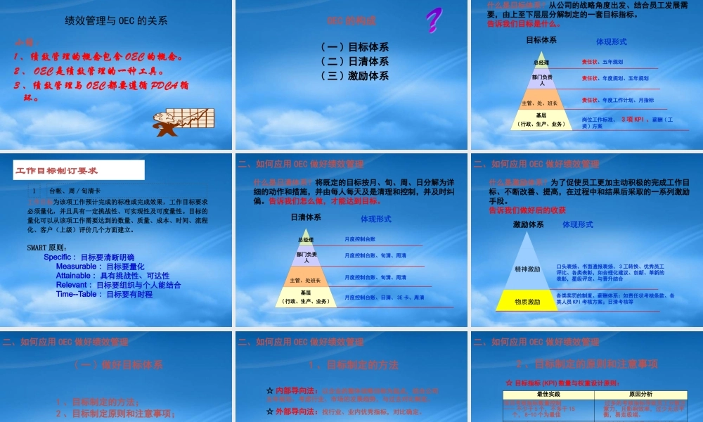 某公司绩效管理与OEC培训课件