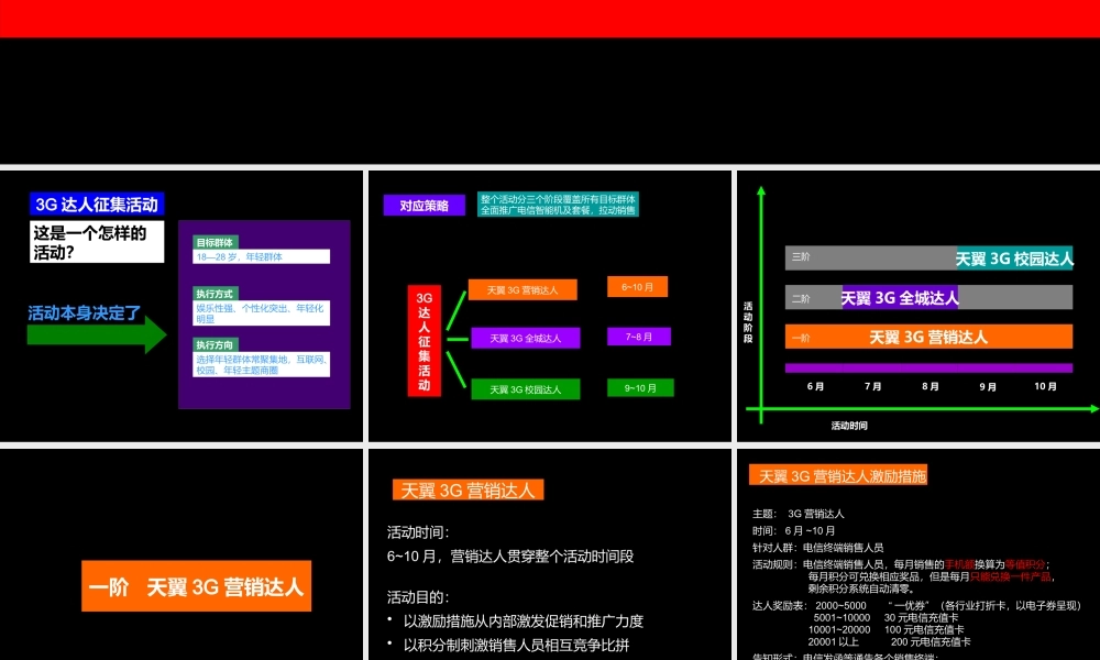 天翼3G达人千人征集活动策划方案