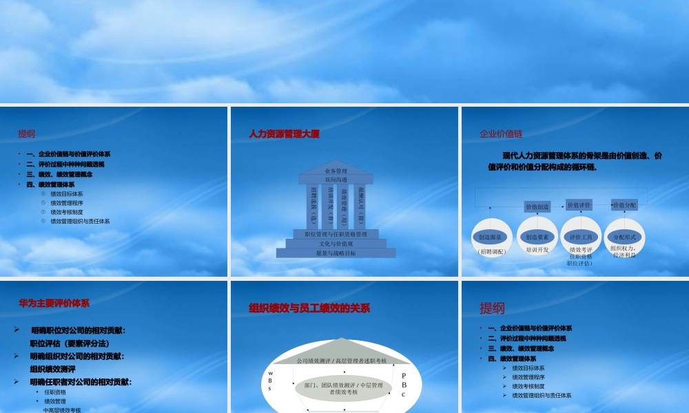 某公司绩效管理与绩效考核培训教材