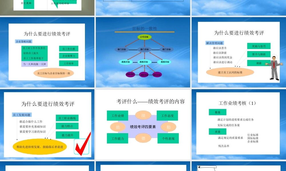 某公司绩效管理与考核培训教材