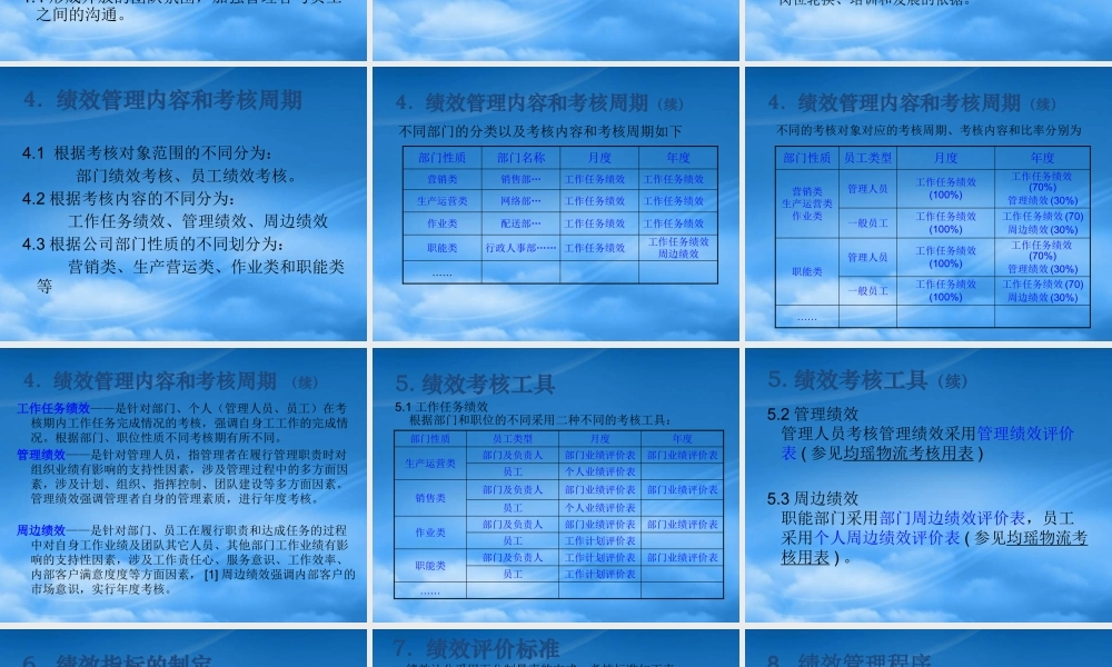 某公司绩效管理与考核实施细则)