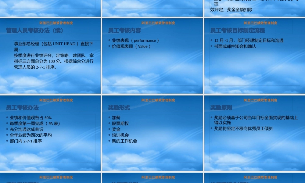 某公司绩效管理制度汇编