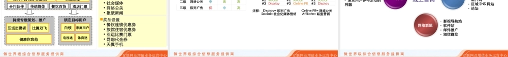 天翼视讯推广方案0525