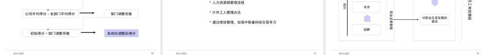 某公司绩效管理咨询项目--susan008