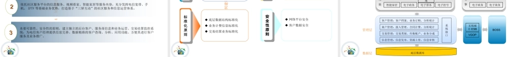 天翼数字小区项目介绍