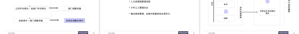 某公司绩效管理咨询项目报告