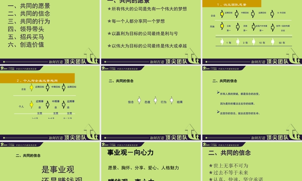 如何打造顶尖团队new