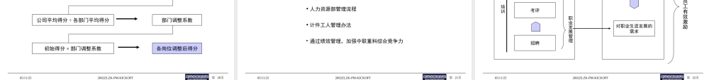 某公司绩效管理咨询项目高层汇报版