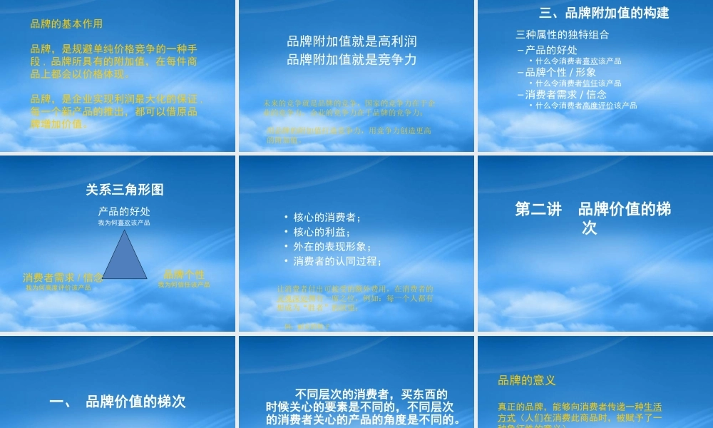 如何打造高附加值品牌