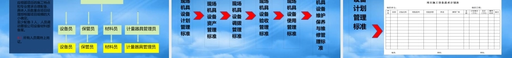 施工现场设备材料标准化管理手册