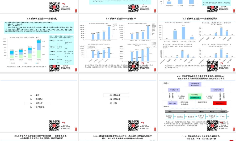 某公司绩效和薪酬管理诊断报告(PPT 54页)