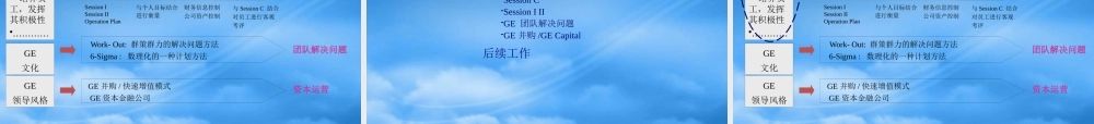 某公司绩效考核管理