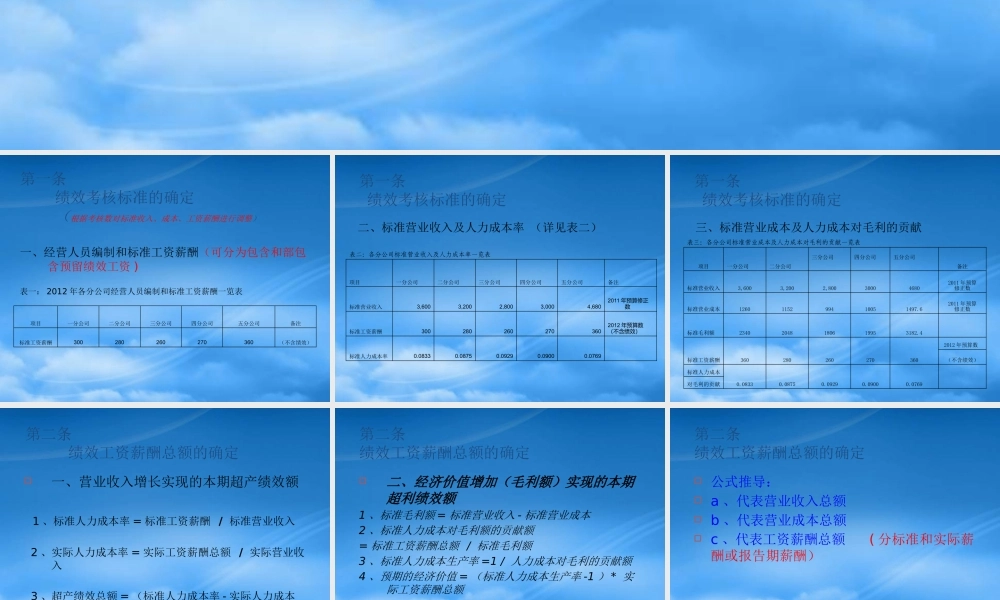 某公司绩效考核管理办法
