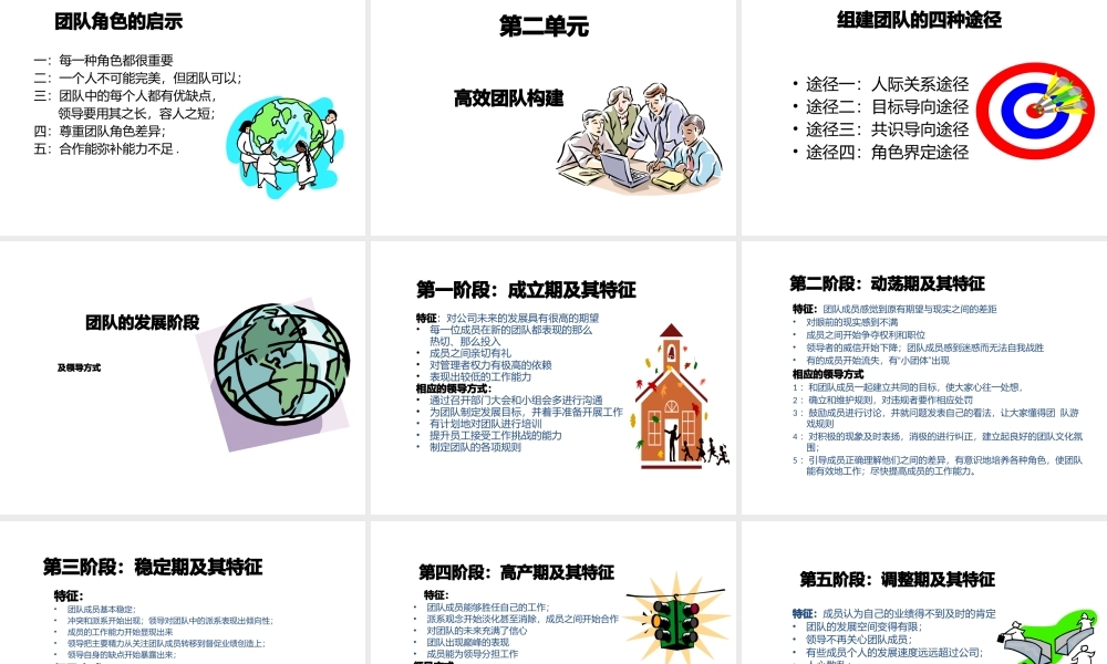如何打造高绩效的团队讲义(PPT 66页)