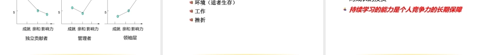 如何打造高绩效的团队讲义