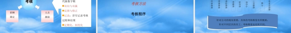 某公司绩效考核管理培训教材