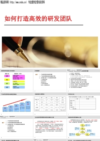 如何打造高绩效的研发团队(ppt 58页)