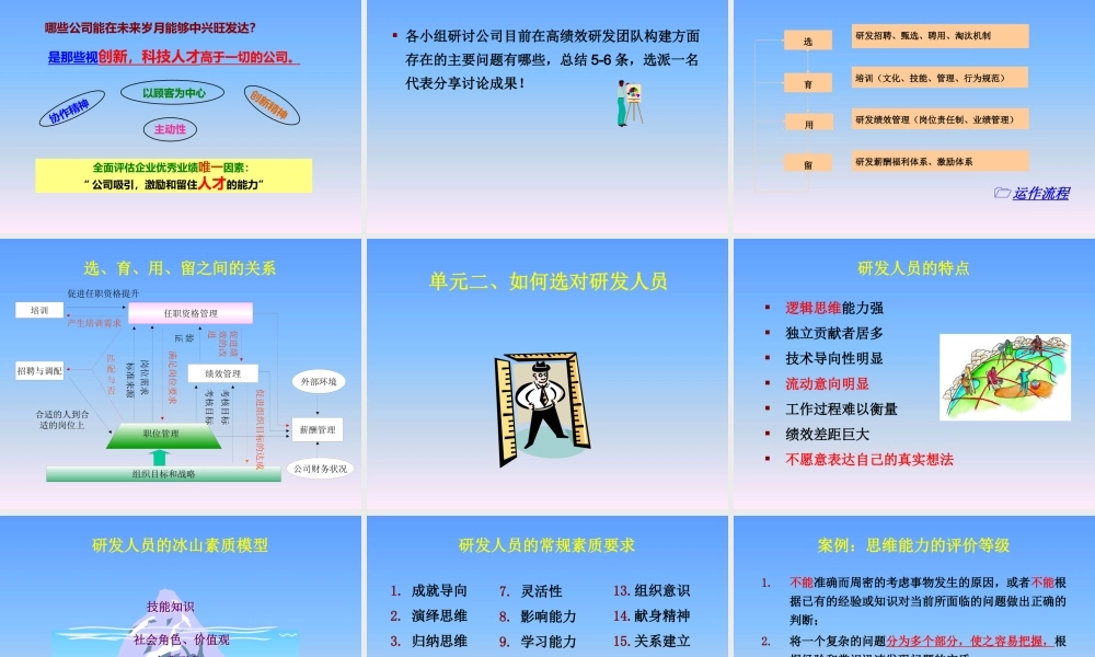 如何打造高绩效的研发团队(讲师版)