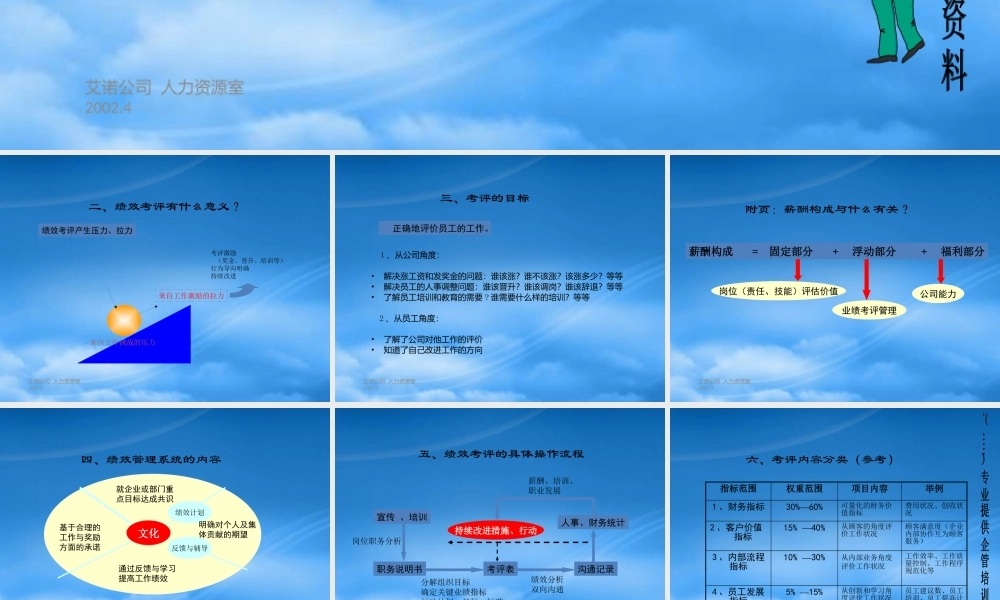 某公司绩效考核管理知识培训