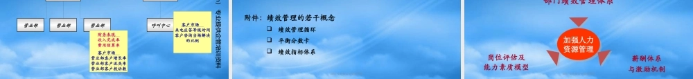 某公司绩效考核管理知识培训体系