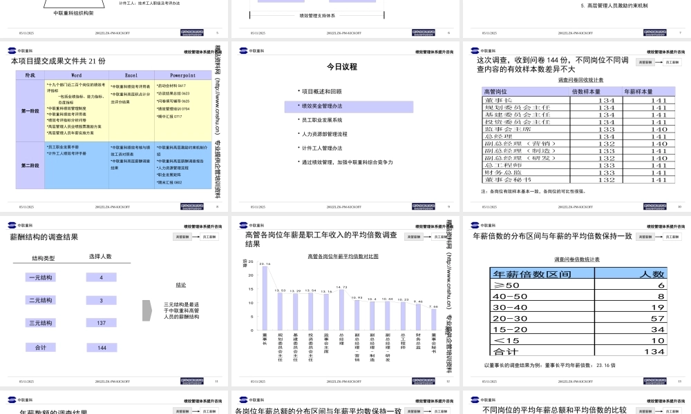 某公司绩效考核管理知识咨询项目