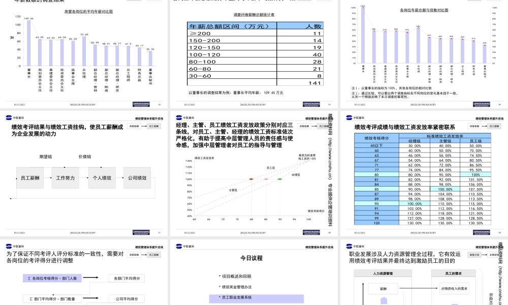 某公司绩效考核管理知识咨询项目