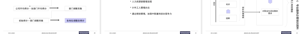 某公司绩效考核管理知识咨询项目