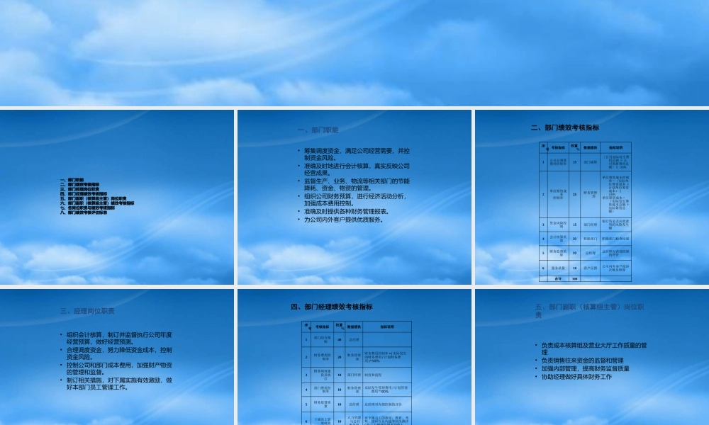 某公司绩效考核管理制度汇编