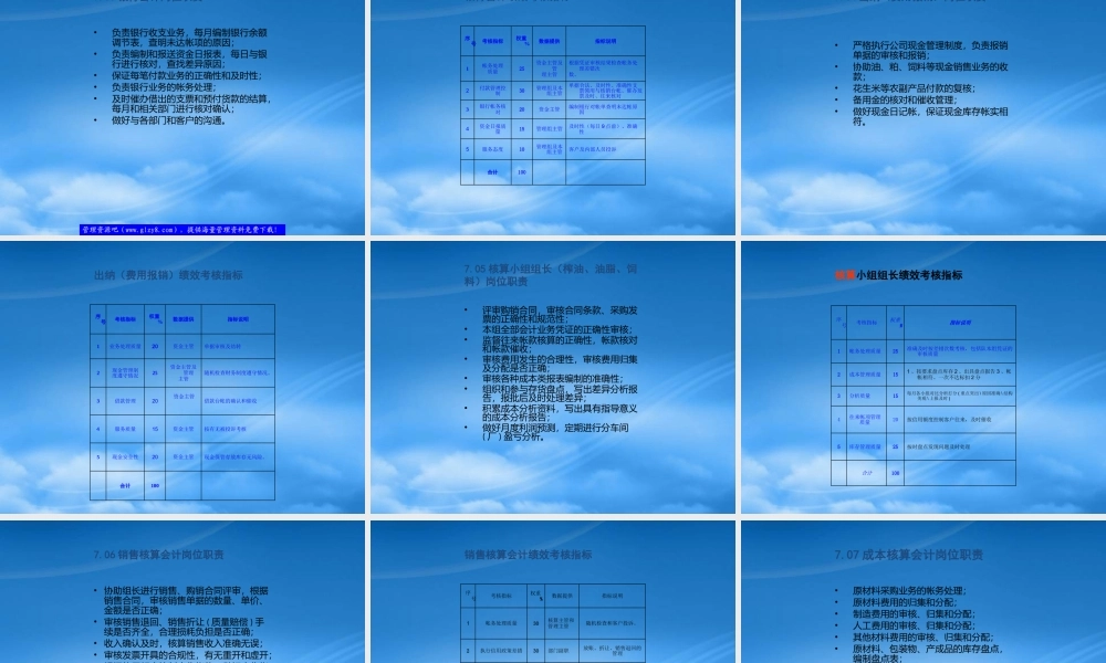 某公司绩效考核管理制度汇编