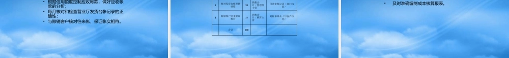 某公司绩效考核管理制度汇编