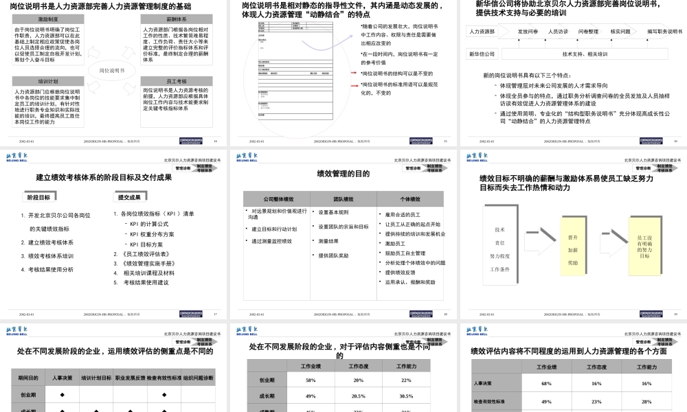 某公司绩效考核管理咨询项目建议报告