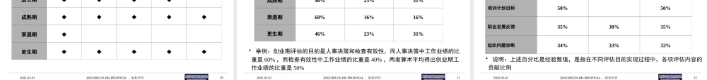 某公司绩效考核管理咨询项目建议报告