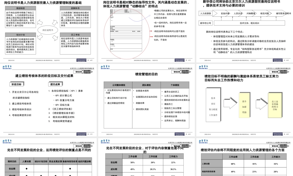 某公司绩效考核管理咨询项目建议书