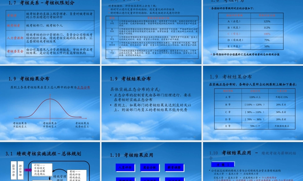 某公司绩效考核流程与方法